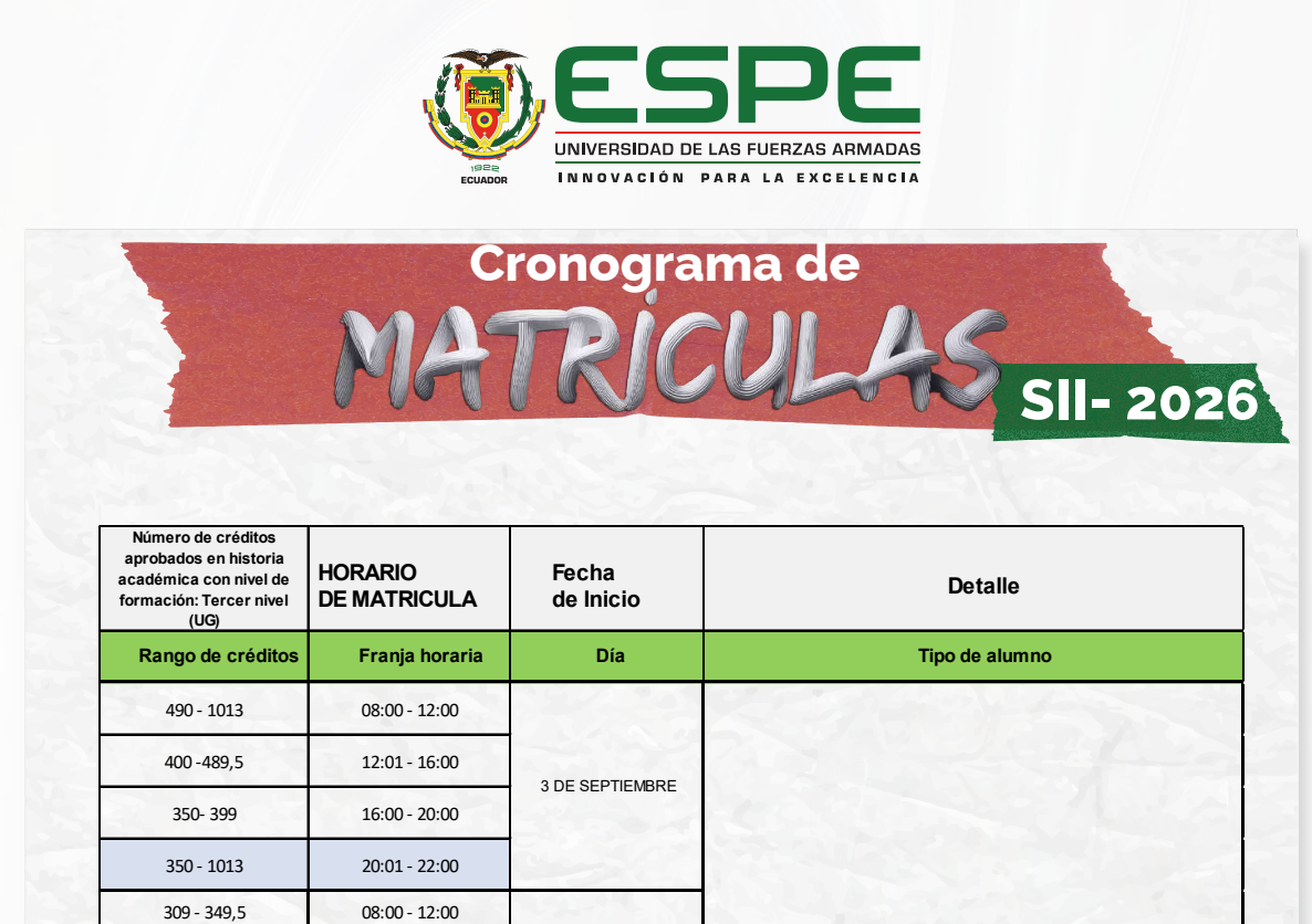 Cronograma de Matrículas SII – 2026